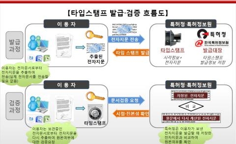 기업 핵심기술 '영업비밀로 보호하라'