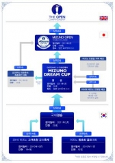 미즈노와 함께, 아마추어의 위대한 도전이 시작됐다