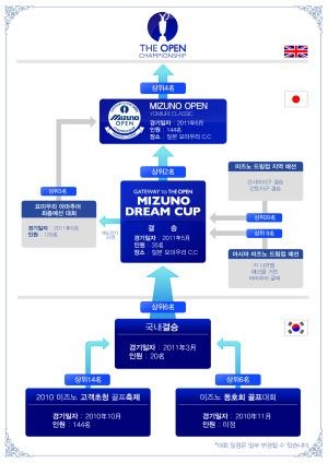 미즈노와 함께, 아마추어의 위대한 도전이 시작됐다 
