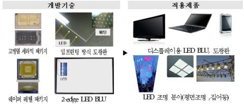 LED 산업 도약, 날개달았다