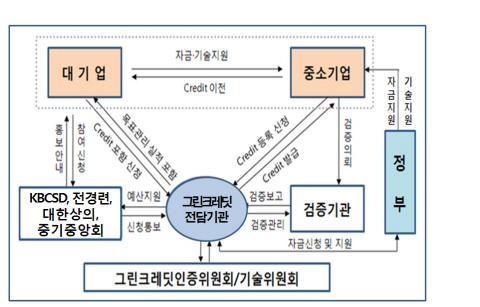 중소기업 온실가스 감축지원