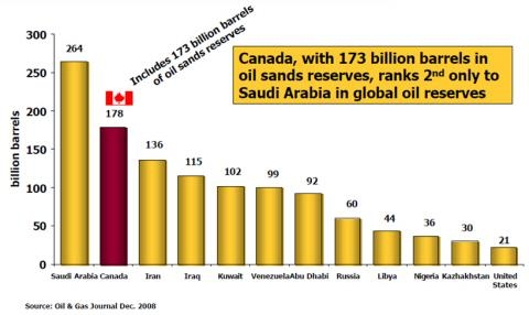 세계최대 오일샌드 지역과 에너지 'MOU' 
