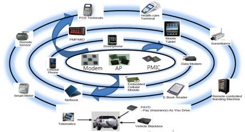 IT융복합 등 미래선도 기술개발 추진