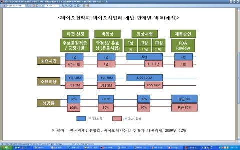 바이오시밀러 산업, 글로벌 시장 진출