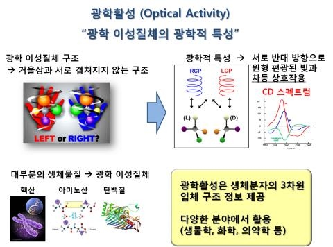 1조분의 1초 광학 계산법 개발