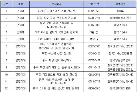 정부, G20시대 '+30억 신흥시장' 개척