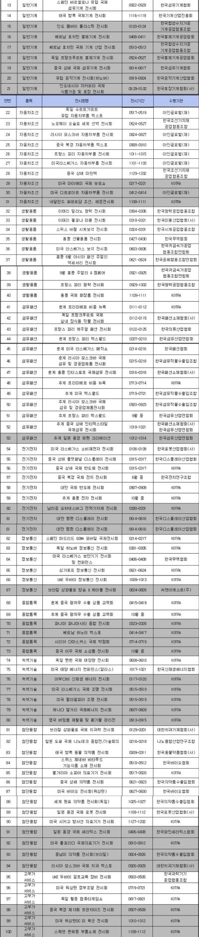 정부, G20시대 '+30억 신흥시장' 개척