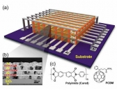 3차원 적층형 메모리 소자 개발