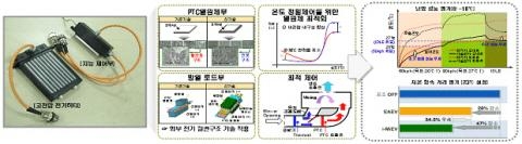 기술표준원, 47개 신기술에 NET 인증