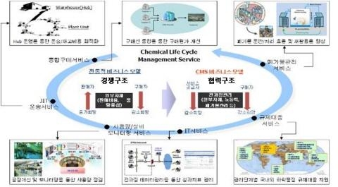 정부, 자원절약형 신사업 육성
