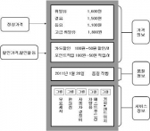 주유소 판매가격 '이제야 보이네'