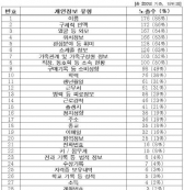 트위터에 노출된 나의 정보는 얼마나 될까?
