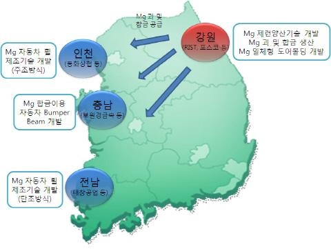 광역경제권 연계협력사업 1천억원 지원