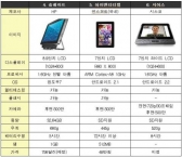 차세대 스마트패드 산업, 빠르게 재편