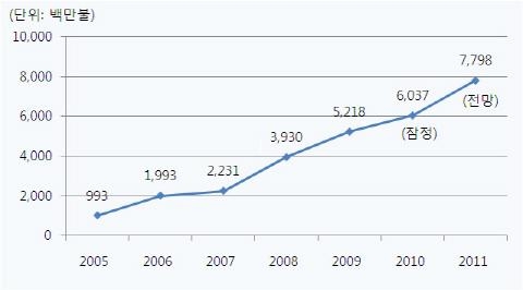 해외광물자원개발에 78.3억원 지원