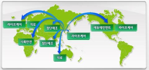 로봇 시범사업에 7개 부처 자존심 걸다