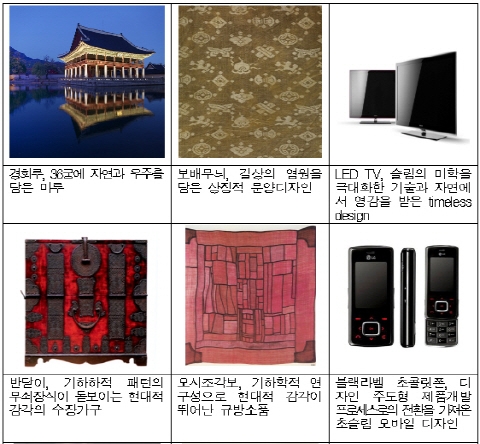 브랜드경쟁력, '디자인 DNA' 추진