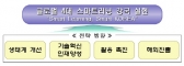글로벌 4대 스마트러닝 강국 전략 발표