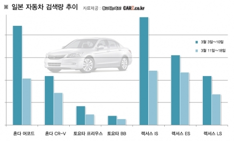 지진 멈췄지만 일본제 중고차 ‘흔들’ 
