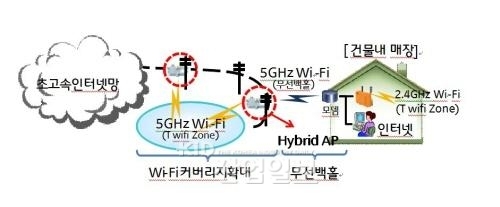 'T 와이파이' 간편하고 빨라진다 