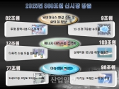 미래산업 선도기술 6대 후보 과제 선정