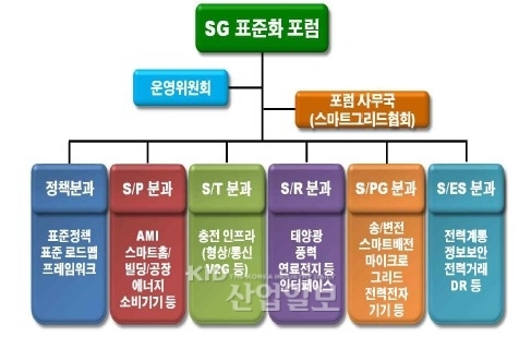 스마트그리드 산업, EU 교두보 확보