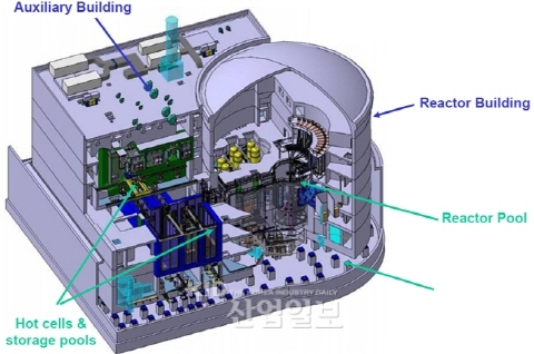 원전 안전기술 등 69건 신규 선정