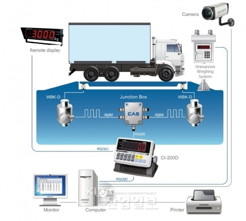 국내 최초 ‘디지털로드셀’ 개발