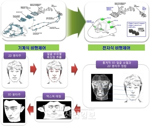 IT융합 성과 결실, 산업 현장이 바뀌고 있다