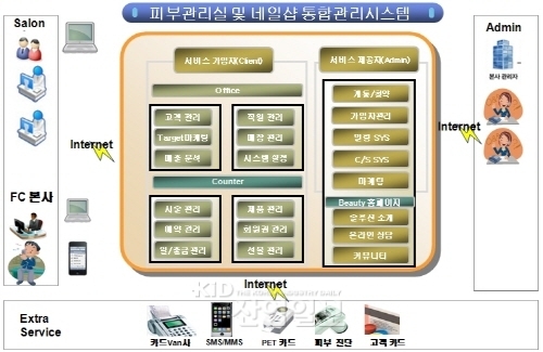영세 중소서비스사업자 IT솔루션 도입, 생산성↑