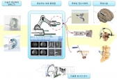 로봇 R&D 3大 키워드, '융합·부품·도전'
