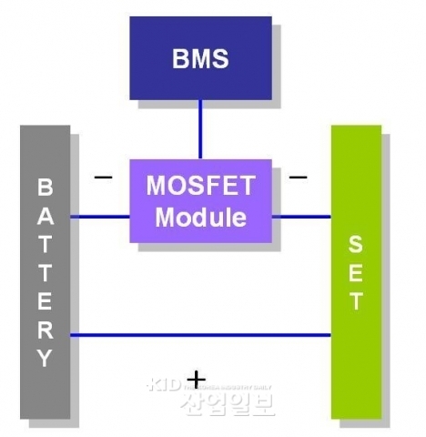 KEC, 전기자동차용 파워모듈 신제품 출시 
