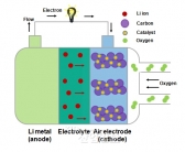 금속-공기 전지 등 10개 과제 2200억원 지원