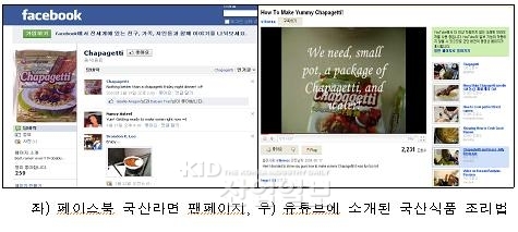 한국산 식품, 1/4분기 對 EU 수출 큰폭 증가 