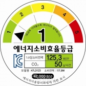 TV·변압기 등 효율관리기자재 신규지정