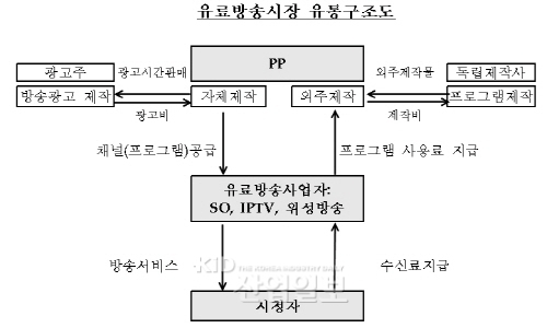 IPTV에서 왜 인기채널을 볼 수 없을까?