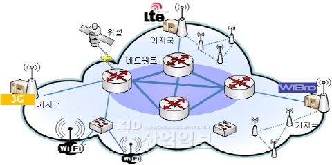 [산업일보 VIEW]_‘감성융합’ 모바일 시장 흔든다-上