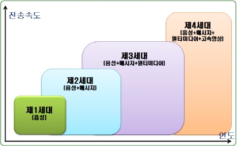 [산업일보 VIEW]_‘감성융합’ 모바일 시장 흔든다-上