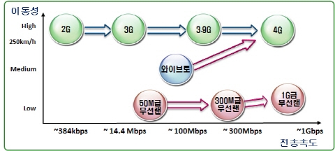 [산업일보 VIEW]_‘감성융합’ 모바일 시장 흔든다-上