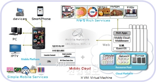 [산업일보 VIEW]_‘감성융합’ 모바일 시장 흔든다-下