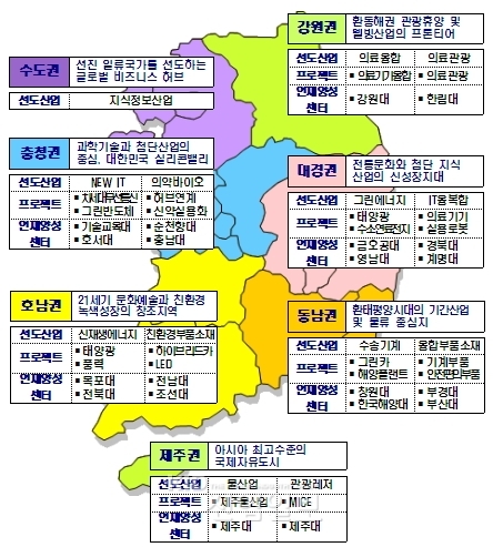 광역경제권 선도산업, 지역 新성장동력 부상
