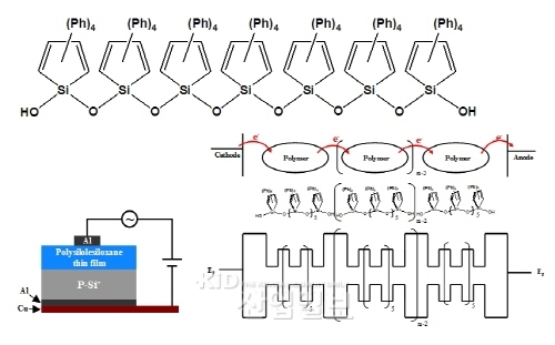 플렉서블 메모리용 신소재 개발