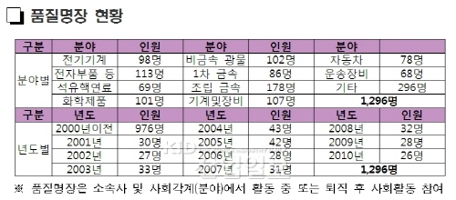 뿌리산업 영 마이스터 양성에 머리 맞대
