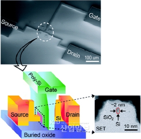 최중범 교수팀, 차세대 반도체개발 '돌파구'