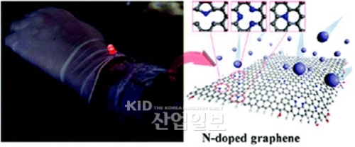 초용량 축전지 제조기술 개발