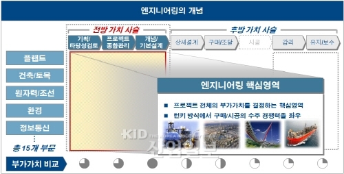 대한민국 1호 엔지니어링전문대학원 설립