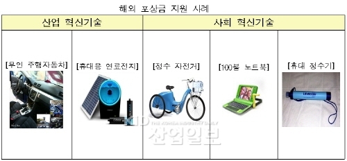 국가적 난제(難題) 기술개발 촉진