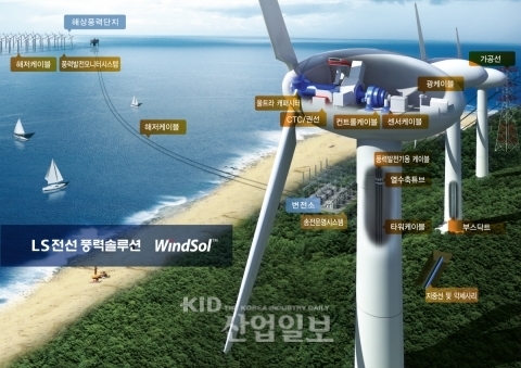 LS전선, 아시아 최초 풍력발전 모니터링 국제인증 
