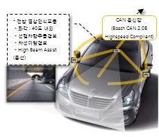 자동차 진화, ‘차량IT 혁신센터’로 날개