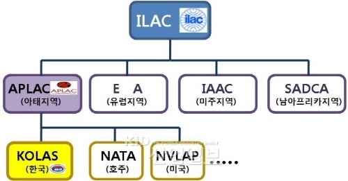 신개념 무기산업 시험체계 구축